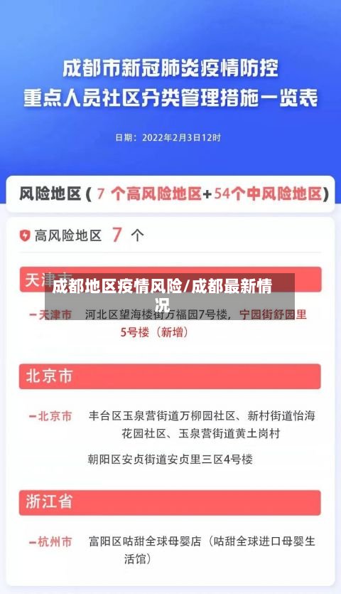 成都地区疫情风险/成都最新情况