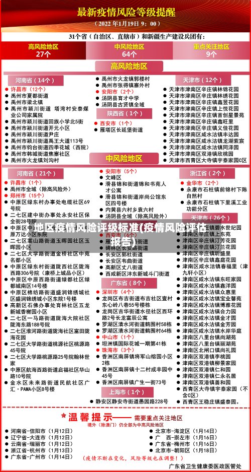 地区疫情风险评级标准(疫情风险评估报告)
