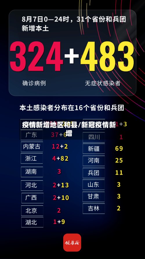 疫情新增地区和县/新冠疫情新增-第3张图片