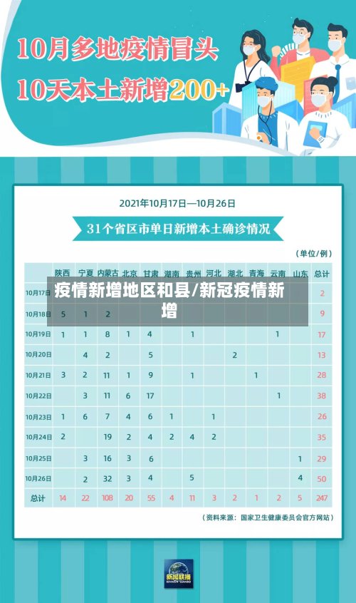 疫情新增地区和县/新冠疫情新增-第2张图片