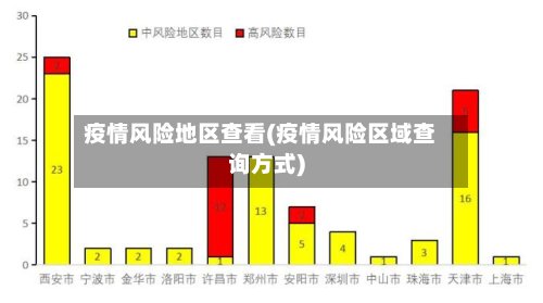 疫情风险地区查看(疫情风险区域查询方式)