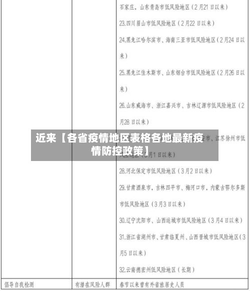 近来【各省疫情地区表格各地最新疫情防控政策】-第3张图片