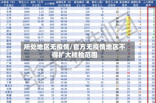 所处地区无疫情/官方无疫情地区不得扩大核检范围-第2张图片