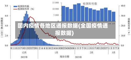 国内疫情各地区通报数据(全国疫情通报数据)