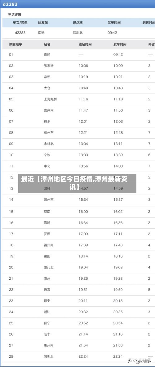 最近【漳州地区今日疫情,漳州最新资讯】