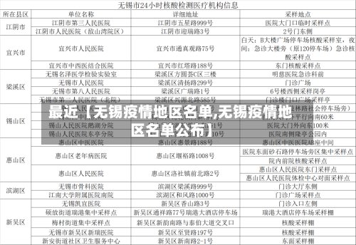 最近【无锡疫情地区名单,无锡疫情地区名单公布】
