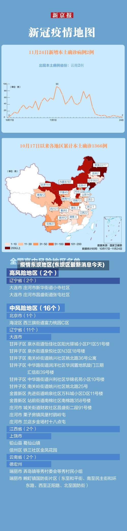 疫情东坝地区(东坝区最新消息今天)