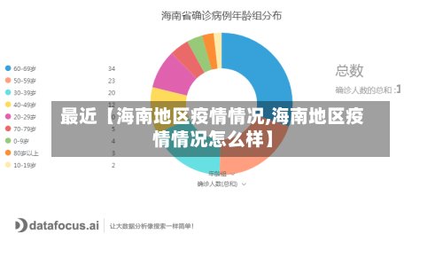 最近【海南地区疫情情况,海南地区疫情情况怎么样】