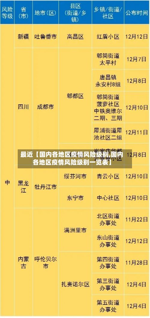 最近【国内各地区疫情风险级别,国内各地区疫情风险级别一览表】
