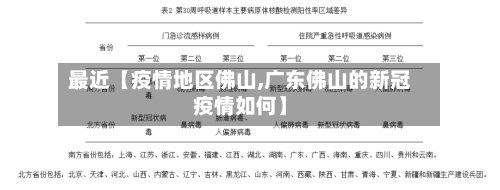 最近【疫情地区佛山,广东佛山的新冠疫情如何】