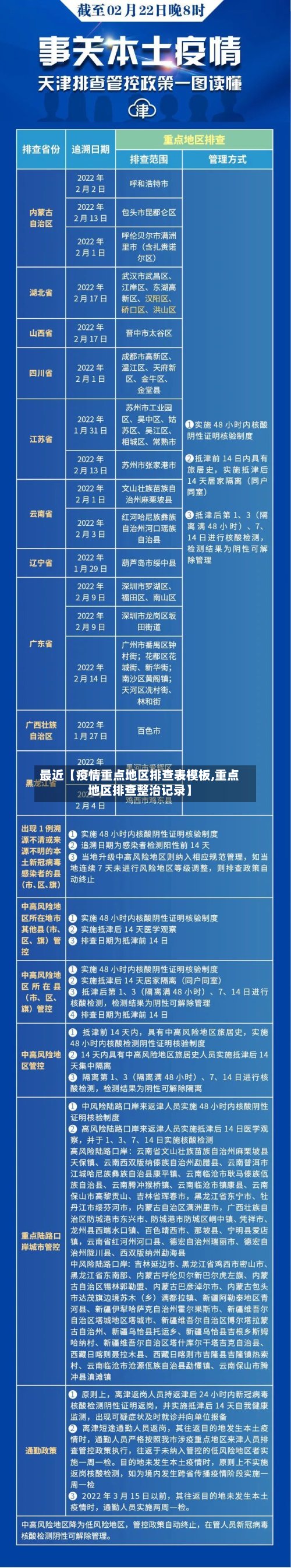 最近【疫情重点地区排查表模板,重点地区排查整治记录】