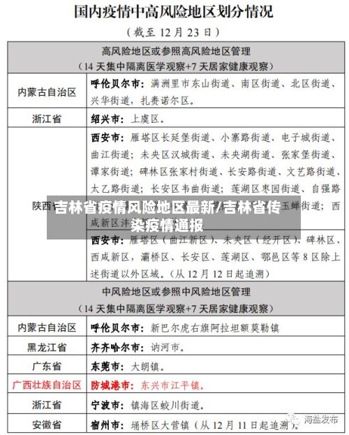 吉林省疫情风险地区最新/吉林省传染疫情通报-第2张图片