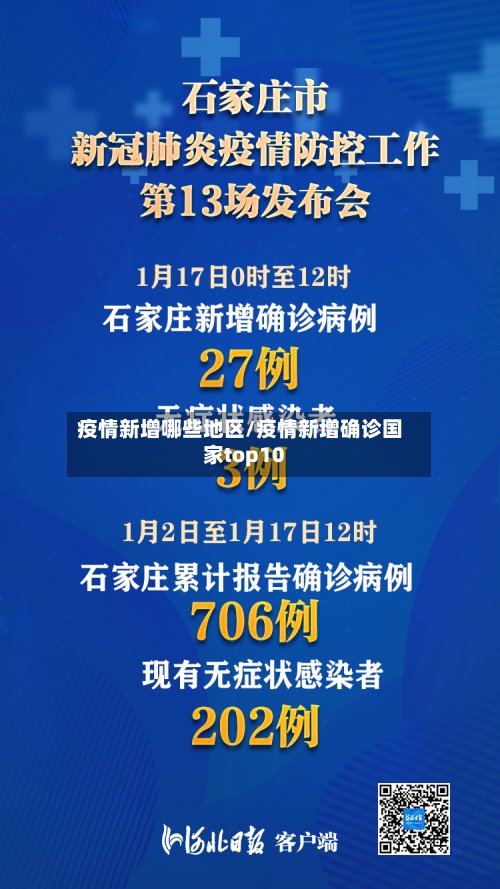 疫情新增哪些地区/疫情新增确诊国家top10
