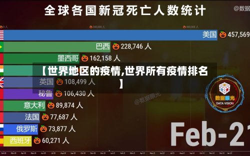 【世界地区的疫情,世界所有疫情排名】