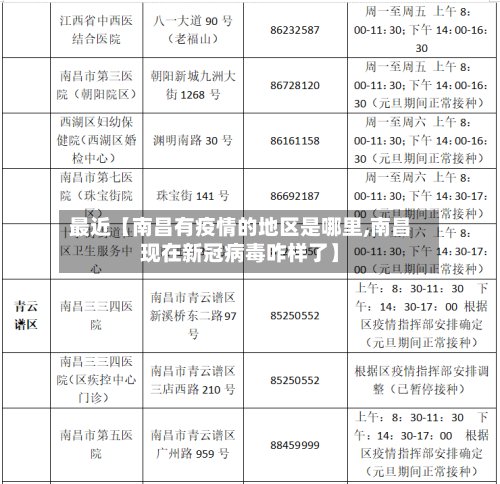 最近【南昌有疫情的地区是哪里,南昌现在新冠病毒咋样了】-第2张图片