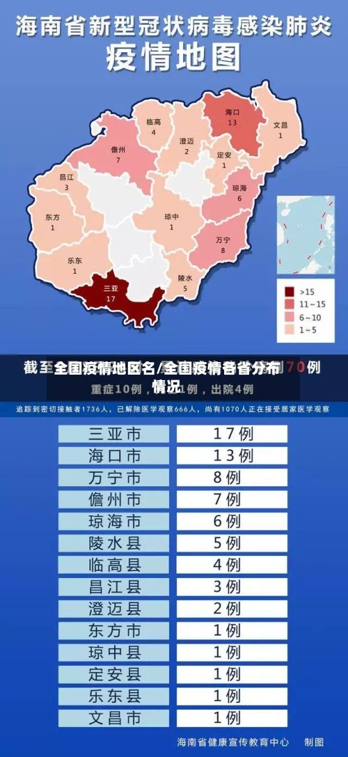 全国疫情地区名/全国疫情各省分布情况