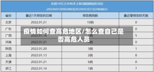 疫情如何查高危地区/怎么查自己是否高危人员-第3张图片