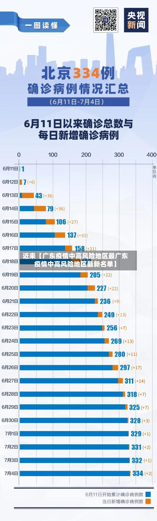近来【广东疫情中高风险地区最广东疫情中高风险地区最新名单】-第2张图片