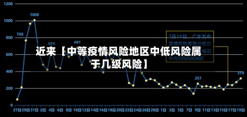 近来【中等疫情风险地区中低风险属于几级风险】