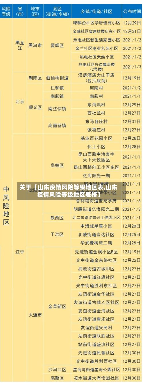 关于【山东疫情风险等级地区表,山东疫情风险等级地区表格】-第2张图片