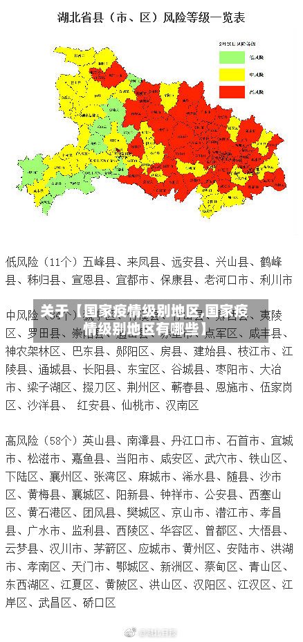 关于【国家疫情级别地区,国家疫情级别地区有哪些】