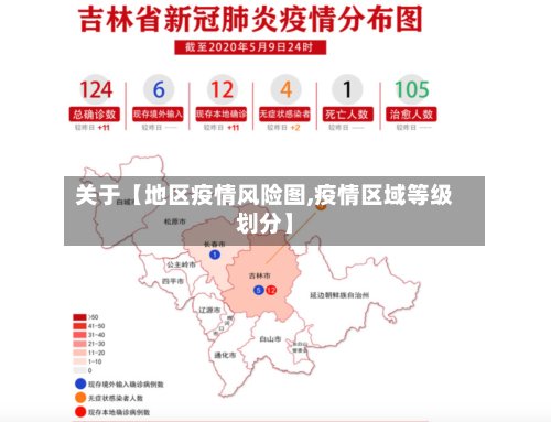关于【地区疫情风险图,疫情区域等级划分】