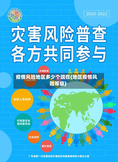 疫情风险地区多少个现在(地区疫情风险等级)-第3张图片