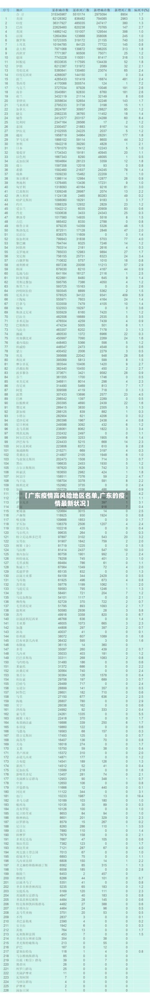 【广东疫情高风险地区名单,广东的疫情最新状况】