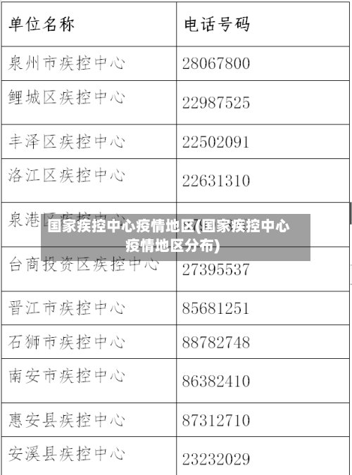 国家疾控中心疫情地区(国家疾控中心疫情地区分布)